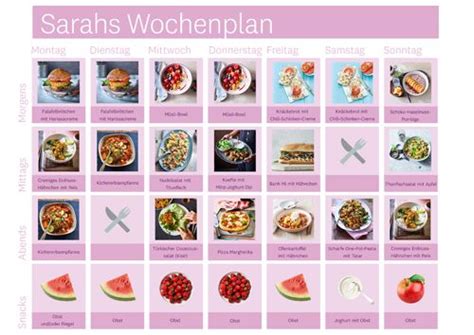 weight watchers rezepte kostenlos pdf|Mahlzeitenpläne für die ganze Woche 